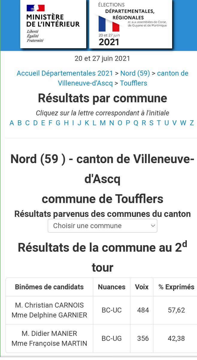 DelGarnier's tweet photo. #CantonVilleneuvedAscq
1/2
Résultats officiels @Interieur_Gouv pour le canton et par communes
#VilleneuveDascq
#Toufflers
#Willems
#SaillyLezLannoy
#ForestSurMarque
#Départementales2021
et Communiqué de Presse
Ensemble #VoyonsPlusLoin 💙🤍❤
#MajoritéPrésidentielle https://t.co/jPkjs7RsZi