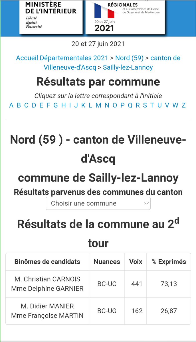 DelGarnier's tweet photo. #CantonVilleneuvedAscq
1/2
Résultats officiels @Interieur_Gouv pour le canton et par communes
#VilleneuveDascq
#Toufflers
#Willems
#SaillyLezLannoy
#ForestSurMarque
#Départementales2021
et Communiqué de Presse
Ensemble #VoyonsPlusLoin 💙🤍❤
#MajoritéPrésidentielle https://t.co/jPkjs7RsZi