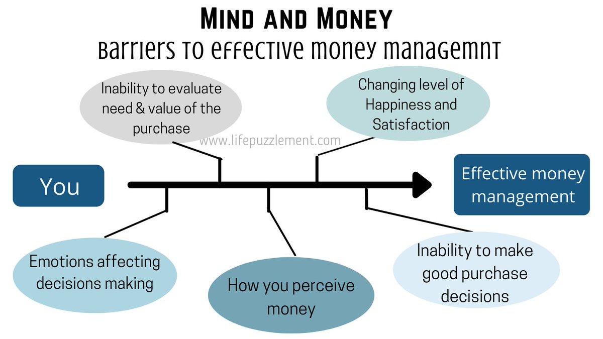LPuzzlement's tweet image. How can you overcome these barriers? Keep in mind 4 simple things. Here are the 4 assured ways to improve your money management skills!
lifepuzzlement.com/4-assured-ways…

@BBlogRT @GoldenBloggerz @LovingBlogs @cosyblogclub #theclqrt #writingcommunity #bloggerstribe @USBloggerRT #newblog