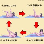 腹筋を鍛えたい人にオススメ？4種の腹筋トレーニングまとめ!