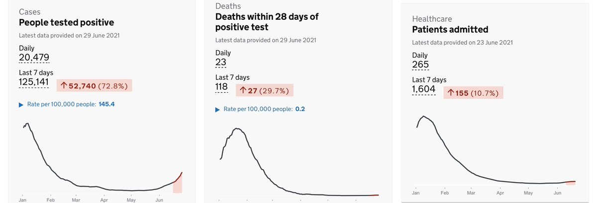 DarrenSelkus's tweet photo. This is what #HerdProtection looks like ๐ https://t.co/bDGbXfKJs1