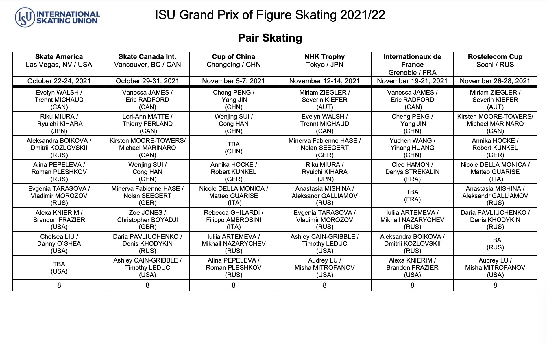 GP - 1 этап. Skate America, Лас Вегас, США, 22 - 24 октября 2021 E5D3ac0UYAYO_6t?format=jpg&name=large