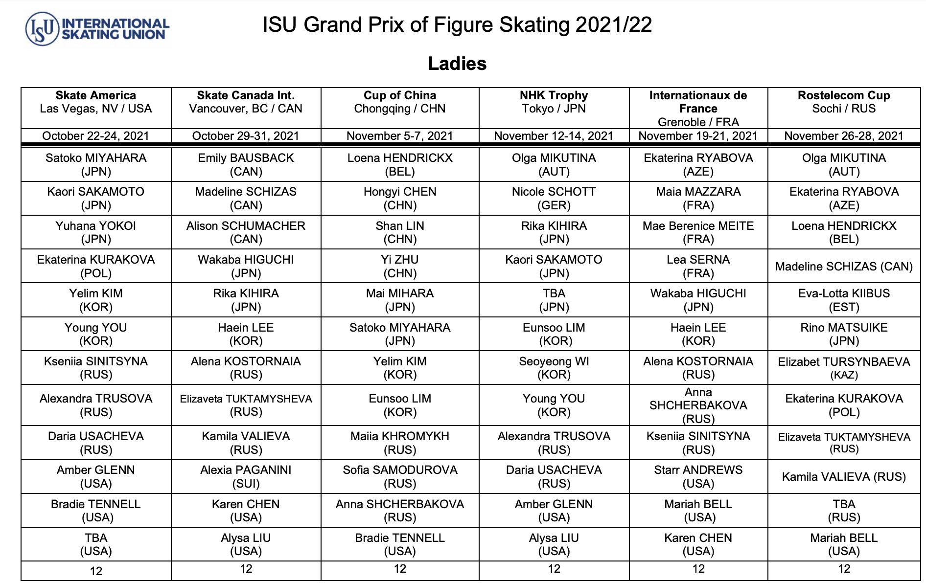 GP - 1 этап. Skate America, Лас Вегас, США, 22 - 24 октября 2021 E5D3acpVUAEx1EF?format=jpg&name=large