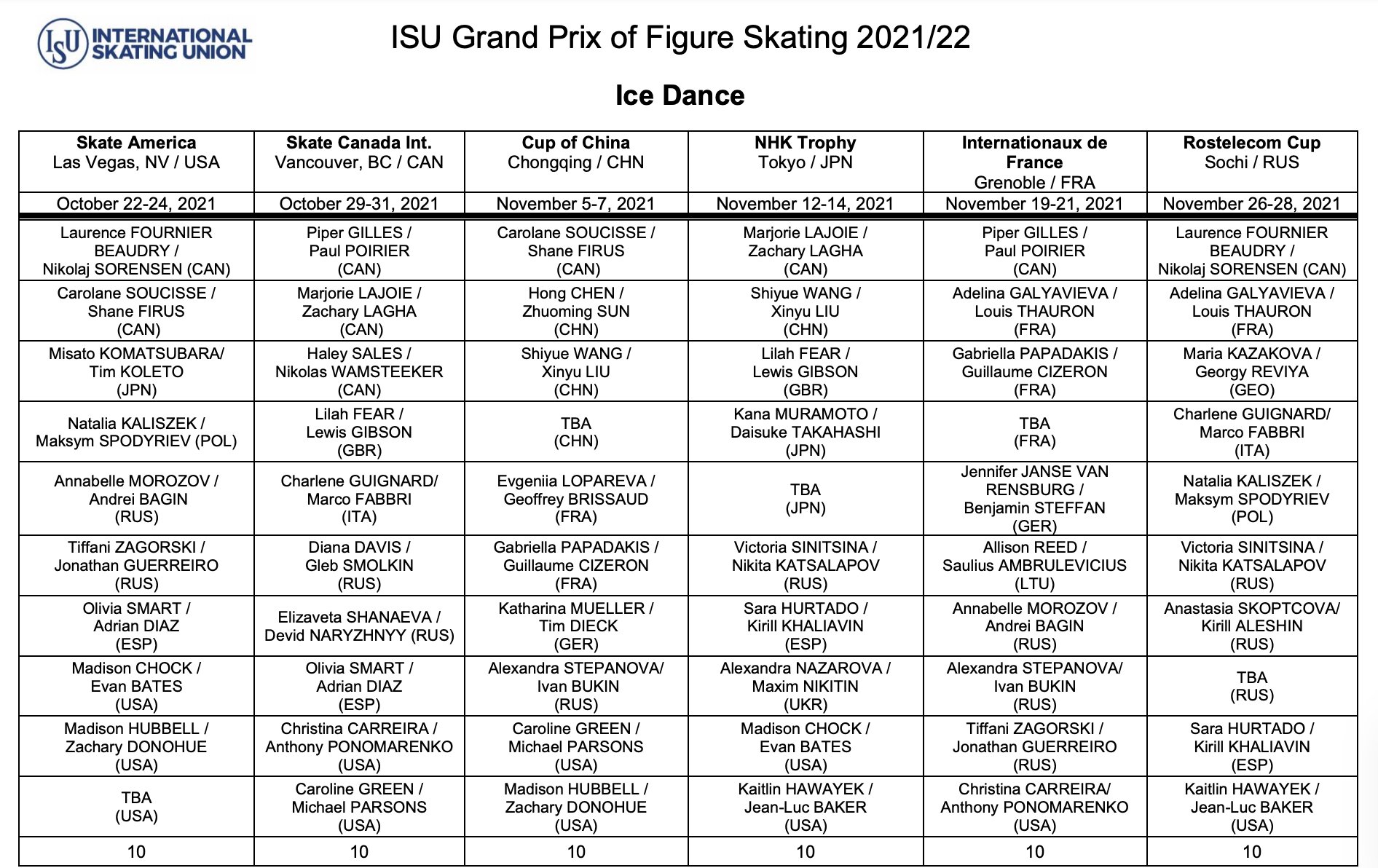 GP - 1 этап. Skate America, Лас Вегас, США, 22 - 24 октября 2021 E5D3acxVUAINIEs?format=jpg&name=large