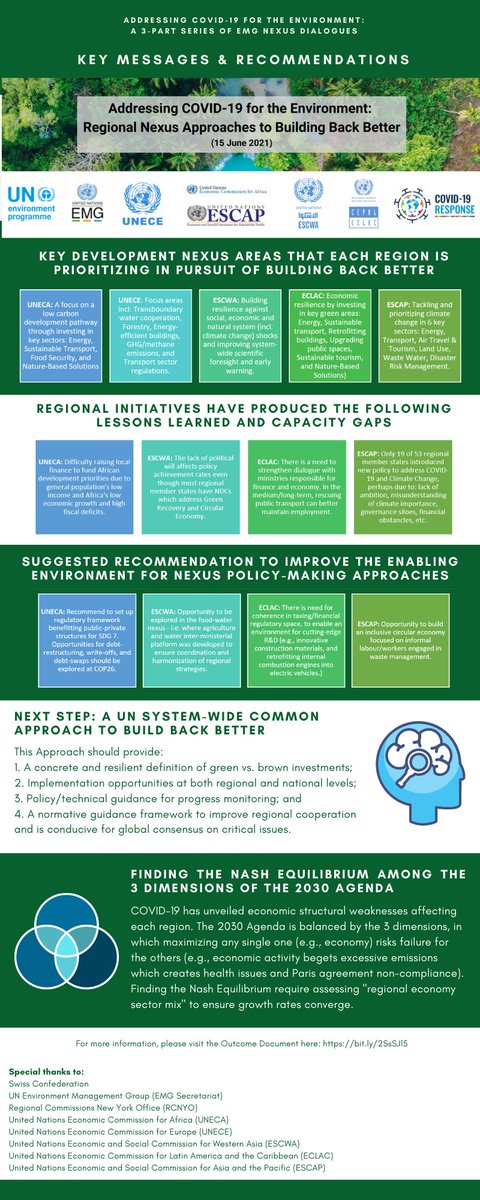 3-part series of virtual Nexus Dialogues on Addressing COVID-19 for the Environment.
Weblink: https://unemg.org/addressing-covid-19-for-the-environment/
