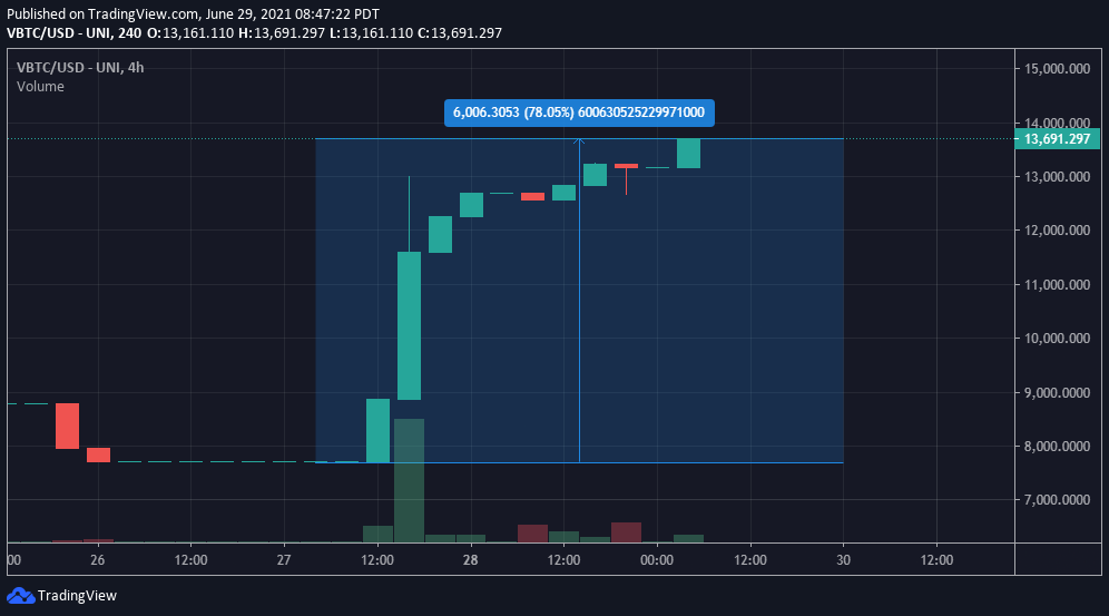 StrudelComm's tweet photo. And so it begins...

Learn more about Strudel Finance here: https://t.co/zucl9TSQx3

$TRDL $vBTC $vBCH https://t.co/s7hhz2fHTc