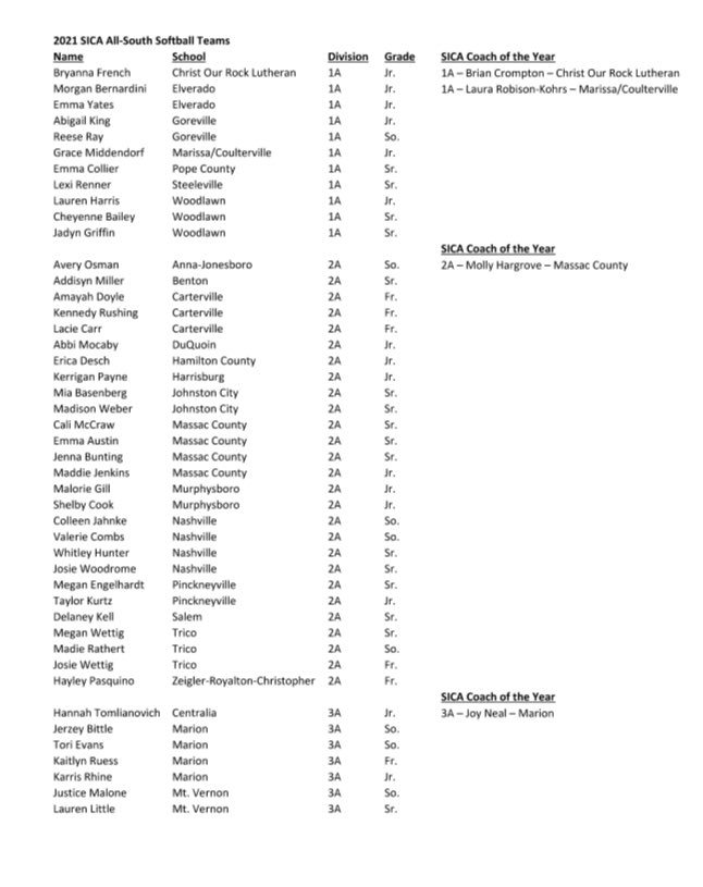 PCLadyPiratesSB's tweet photo. CONGRATS to Emma Collier for being named to the SICA All-South team!! Way to go!! 🥎💪🏼🏴‍☠️@_emmaaaaC_ @coachfritch https://t.co/aIUChCtmGz
