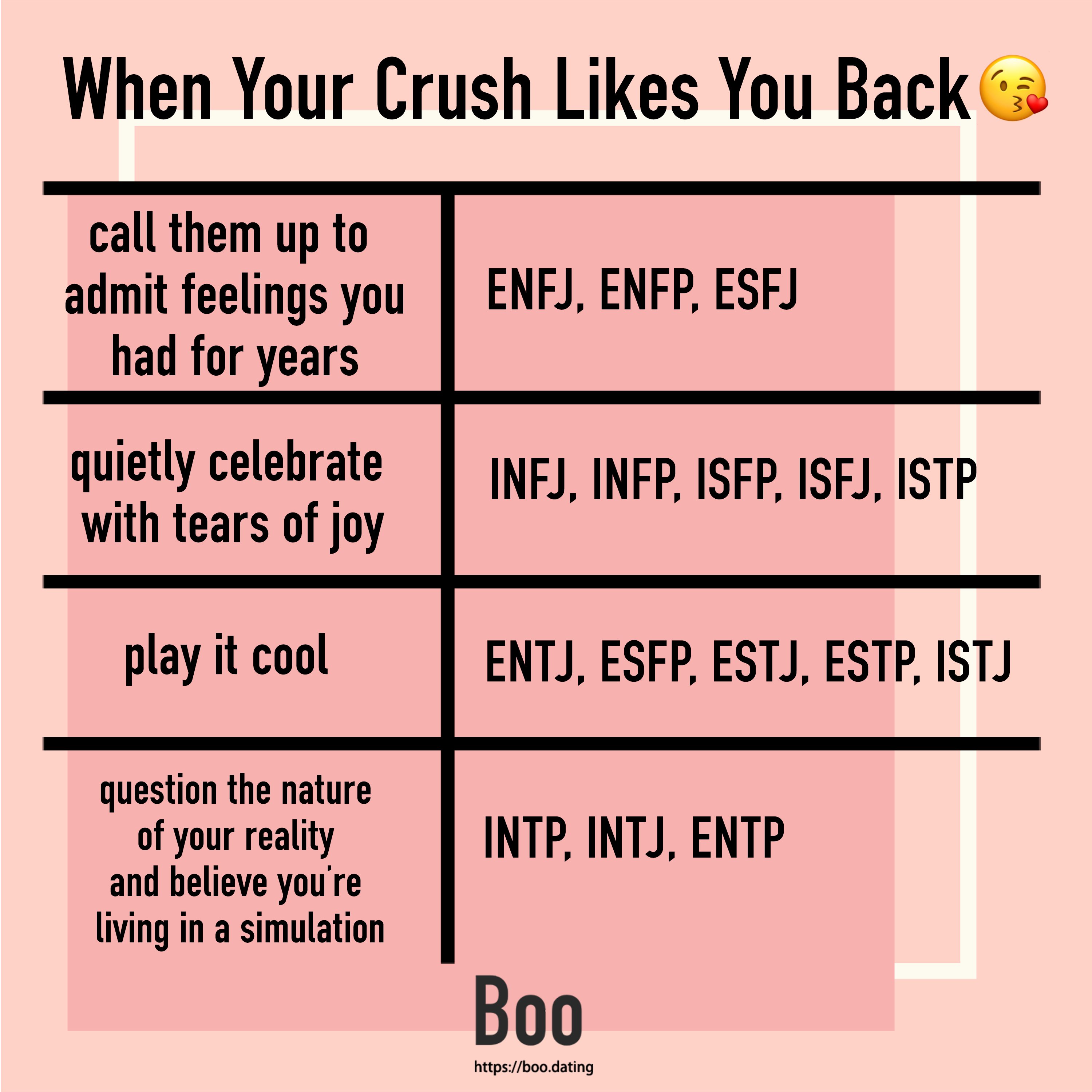 Boo Personality Universe Mbti Types Reactions When Their Crush Likes You Back Mbti Infj Infp Enfj Enfp Intj Intp Entj Entp Isfj Isfp Esfj Esfp Istj Istp Estj Estp
