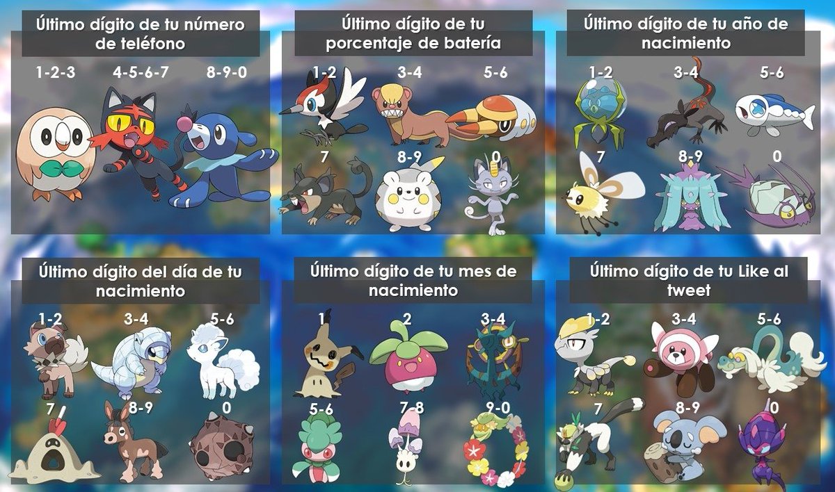 ¿Cuál sería el equipo Pokémon con el que recorrerías la región de Alola?