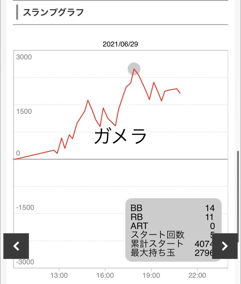 satoru_clearn's tweet photo. メッセ武蔵境　
最近気になる台も多い。ガメラとかディスクアップきつい人にも行ける台かもしれないし。
６号機ジャグってまた新しいの出るんだよね。新ハナビとかも楽しみ。
今日は番長３も出てたし楽しみも増えてきたね！ https://t.co/2lac3uSgWs