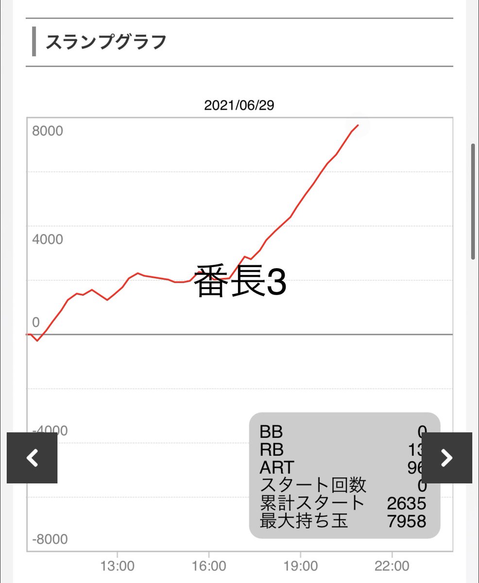 satoru_clearn's tweet photo. メッセ武蔵境　
最近気になる台も多い。ガメラとかディスクアップきつい人にも行ける台かもしれないし。
６号機ジャグってまた新しいの出るんだよね。新ハナビとかも楽しみ。
今日は番長３も出てたし楽しみも増えてきたね！ https://t.co/2lac3uSgWs