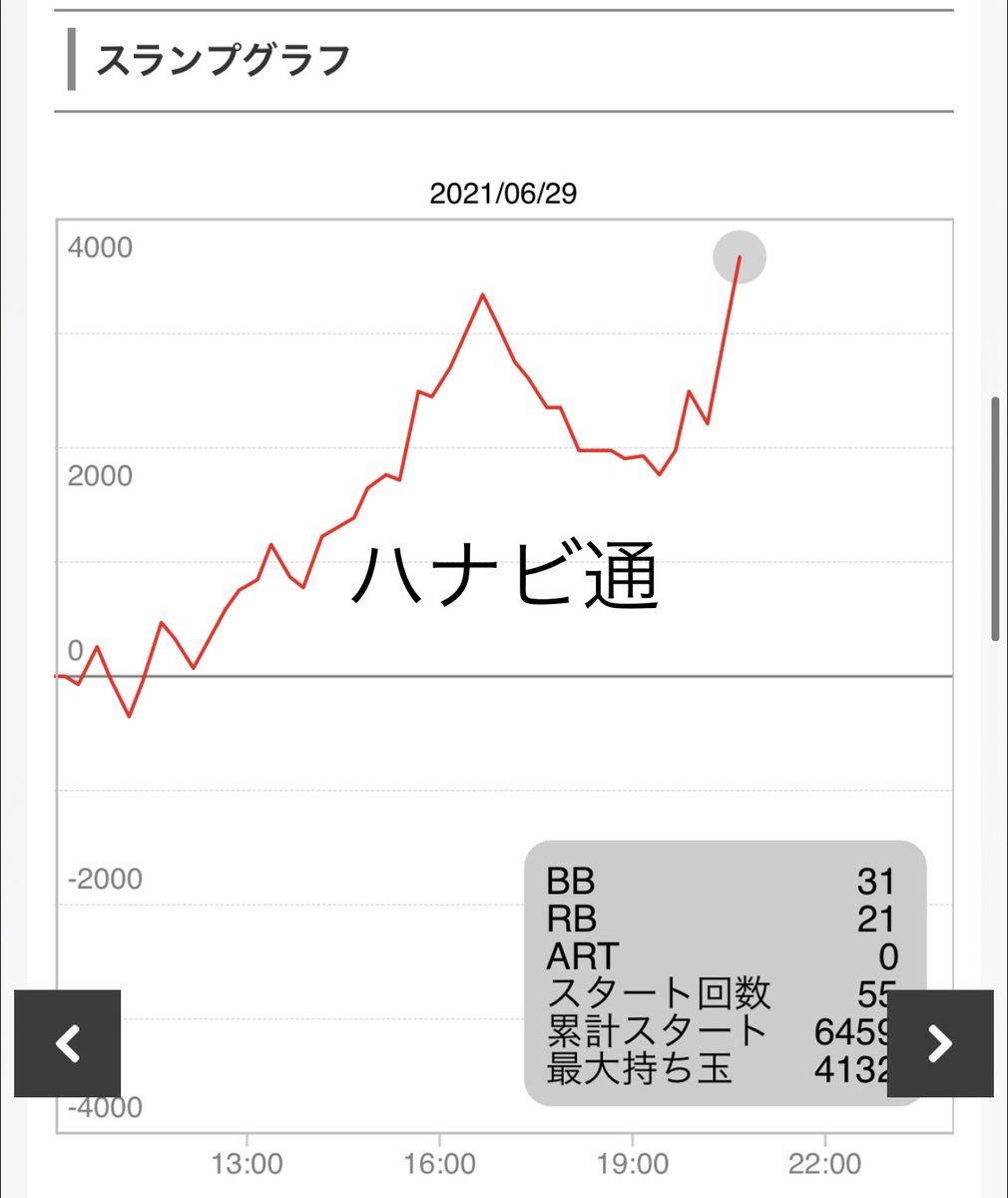 satoru_clearn's tweet photo. メッセ武蔵境　
最近気になる台も多い。ガメラとかディスクアップきつい人にも行ける台かもしれないし。
６号機ジャグってまた新しいの出るんだよね。新ハナビとかも楽しみ。
今日は番長３も出てたし楽しみも増えてきたね！ https://t.co/2lac3uSgWs