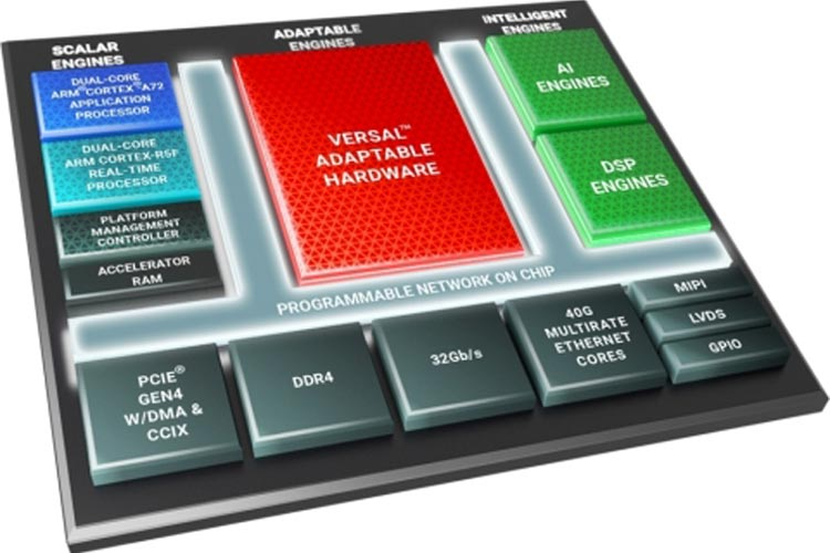 IoTDesignPro1's tweet photo. Versal AI Edge ACAP Series for High AI-Enabled Intelligence in Automotive, Robotics and Aerospace Applications

https://t.co/WWrChIC7zK

#AI #ACAP #electronics #automotive #robotics #Aerospace #ArtificialIntelligence @XilinxInc https://t.co/9YX5BE4Mku