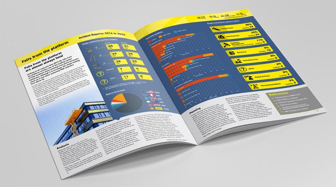 Working at Height APPG tweet media