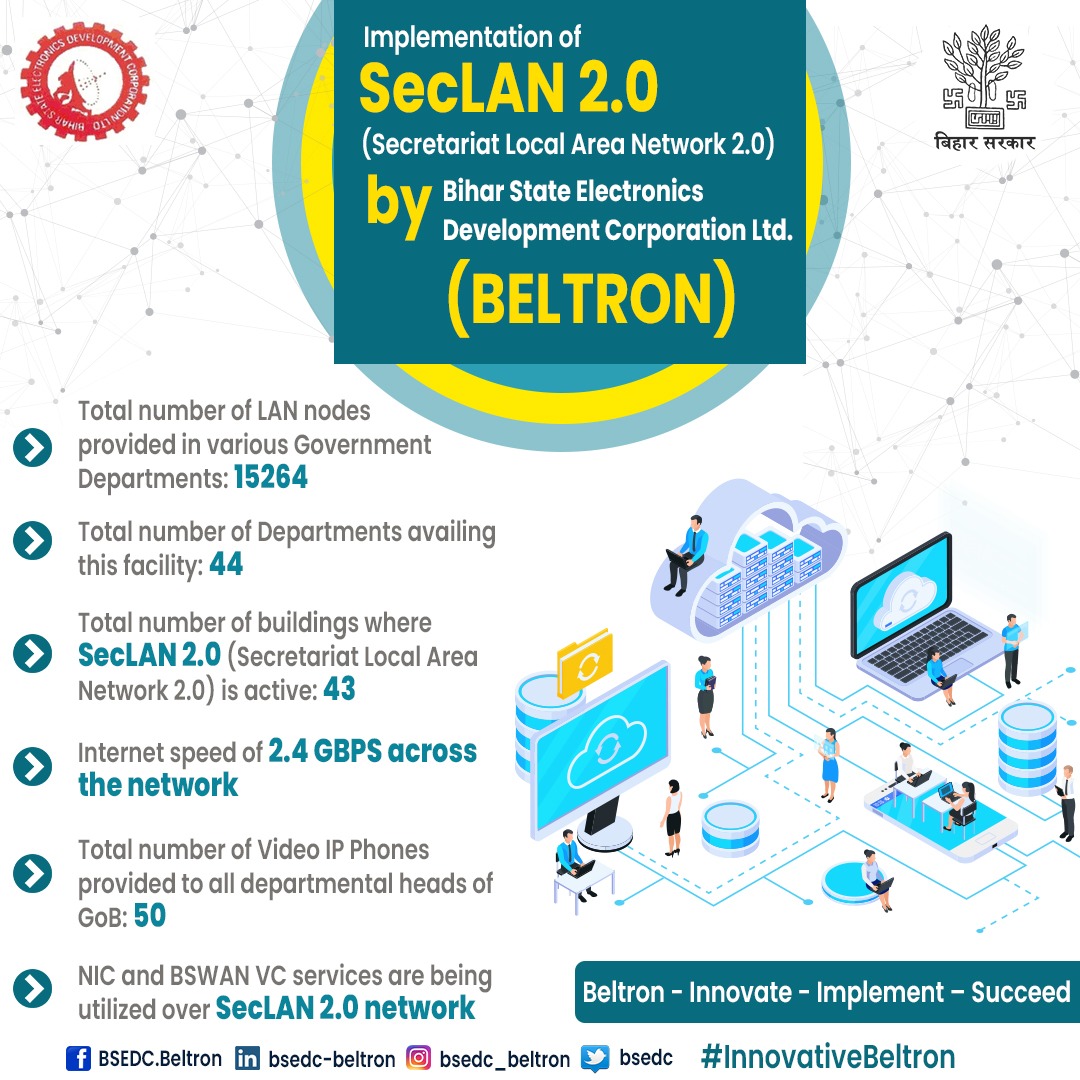 bsedc's tweet photo. BSEDC Ltd. (BELTRON) has successfully installed &amp; #implemented the SecLAN 2.0 network in 44 Government departments, their related directorate &amp; corporations spread across 43 separate buildings including Patna High Court.
Beltron - Innovate - Implement – Succeed
#InnovativeBeltron https://t.co/7KIJmgHmOh