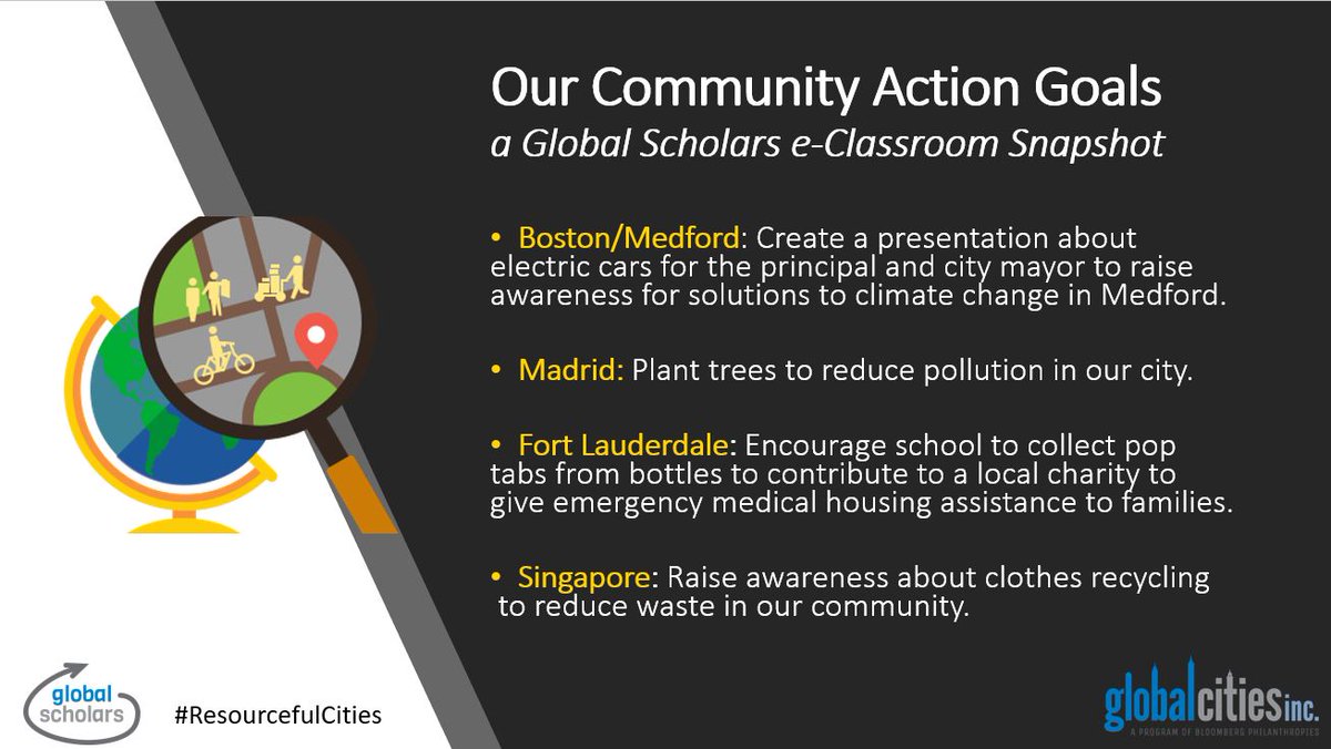 As a capstone project, Global Scholars classes create local solutions to global problems. This snapshot of Community Action Project goals from one international e-classroom shows how students have learned to think big, think critically, and inspire one another to action.