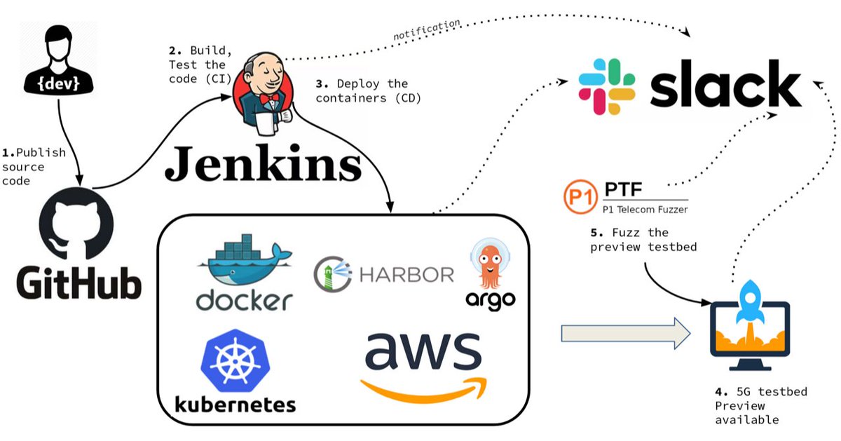 TMNmag's tweet image. @P1security tackles cloud security for 5G. cloudcitynews.com/news/p1-securi… 

#CLOUDCITY #MWC21 #MWC2021 #5G 
@TelcoDR