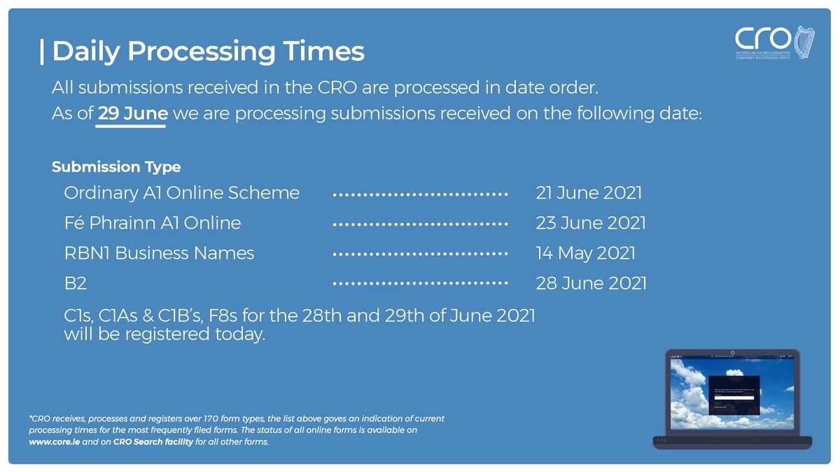 Please see the graphic below for our daily processing times ⬇️