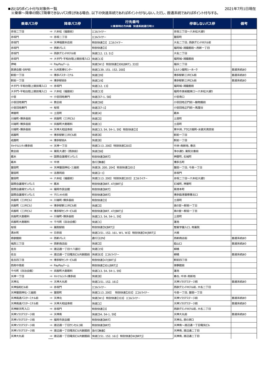 R Tsubame على تويتر 西鉄バスが7月から福岡都心フリーエリア内で試験導入する おとなりポイント は 普通便でも停まらない隣接バス停 の場合 次のバス停でも適用になる 例 天神北 天神大丸前など でも 同区間を快速系統に乗ると対象外になるのが引っかかり
