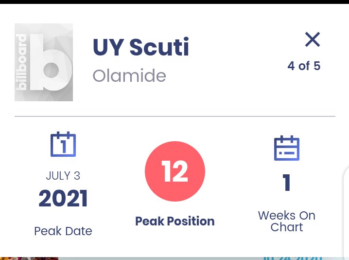 AllOlamide1's tweet image. .@Olamide&apos;s UY SCUTI debuts #12 on Billboard World Album Charts ✨
-
Music.empi.re/Uyscuti