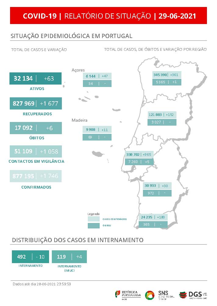 DGSaude's tweet photo. Se tem 33 ou mais anos e ainda não foi vacinado, pode fazer o agendamento da sua vacina no local e data que pretender. 👉 Basta aceder ao site https://t.co/LwIxM8iw2G e preencher o formulário. #Saúde #SNS #VacinaçãoCOVID19 #COVID19PT #DGS https://t.co/7x15UQPKcT