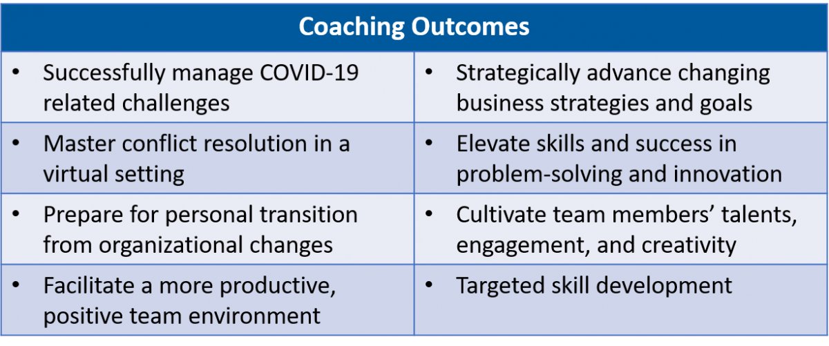 ConnectedDots1's tweet photo. Interested in an affordable virtual #coaching experience that is targeted for your specific needs and yields quick results? Try quickconnect® coaching. https://t.co/Qtd8li4bk5 https://t.co/oqBWADvMuo