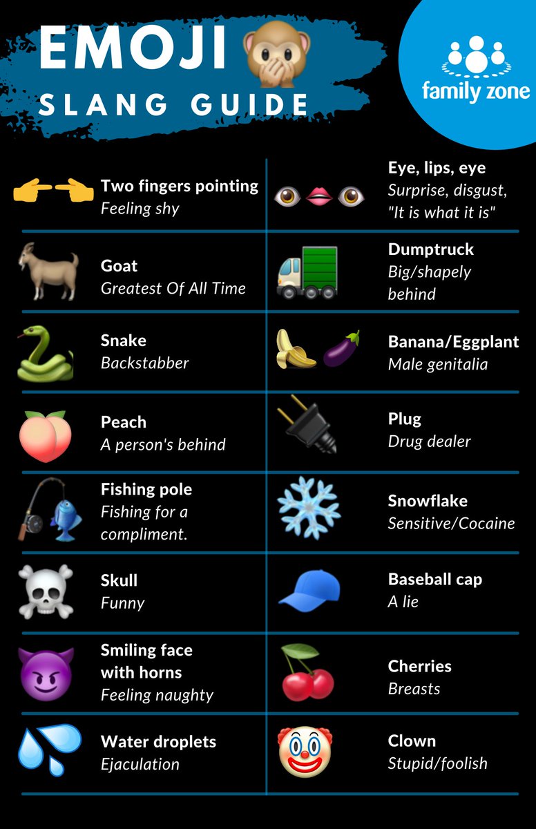 Social media slang has taken on a whole new form — Emojis! Keep an eye out for some of the meanings behind these popular #emojis, it may surprise you! #socialmedia #tiktok