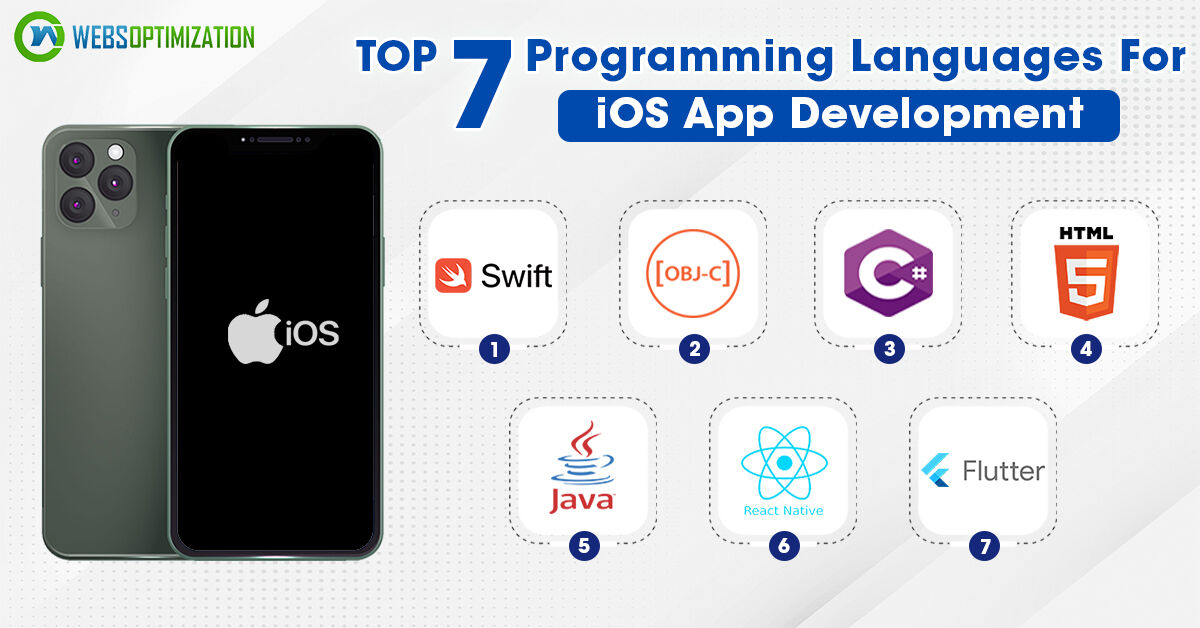 webs_software's tweet photo. Developing an app for the iOS platform requires several technological tools, languages, and frameworks.

Below we’ve described the best programming languages ​​for developing iOS apps.

#appdevelopment #mobileapps #iOSapp #iphone #ondemandapps #iOS #technology #websoptimization https://t.co/ABYp11wLh2