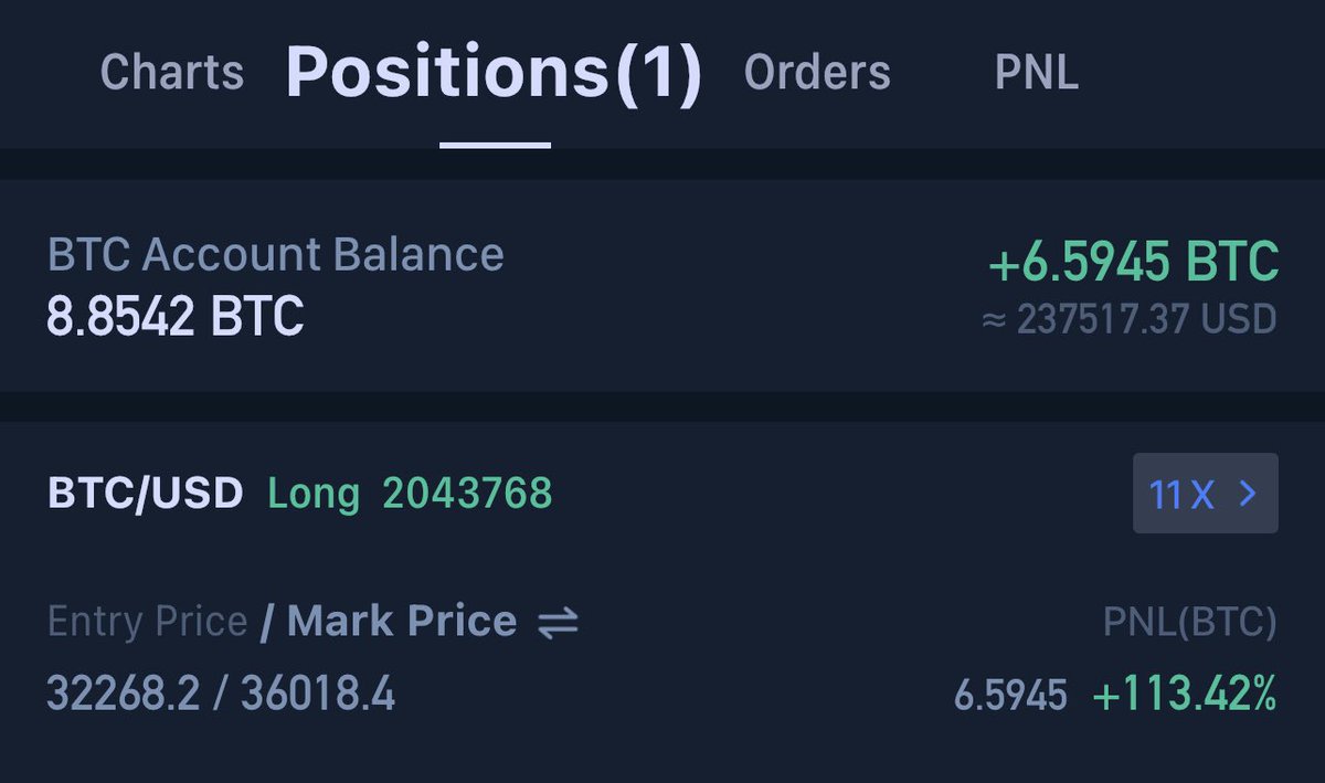 MMCrypto's tweet photo. I OPENED $4‘000‘000 WORTH OF #BITCOIN LONG POSITIONS! https://t.co/t5cVtKoED7