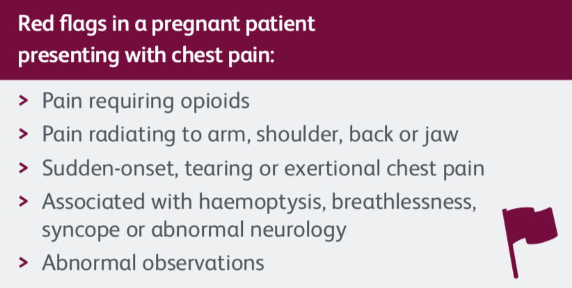 NEMatMedS's tweet photo. There is a 3-4 x increased risk of myocardial infarction in pregnancy &amp; the postpartum period.
🚩Chest pain requiring opiates in pregnancy is a red flag symptom.🚩

Join @NEMatMedS  tomorrow evening to learn more. Email icmiline@gmail.com to register https://t.co/0SWz7i6dfa