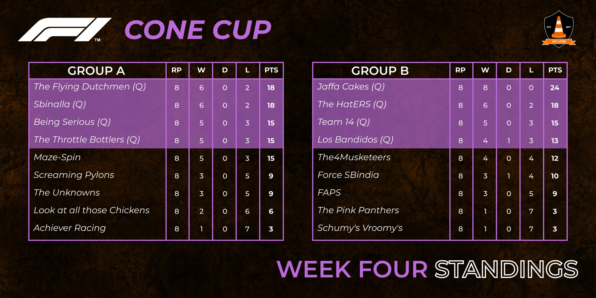 Cone Racing League on Twitter "8 of our Cone Cup teams advance to the