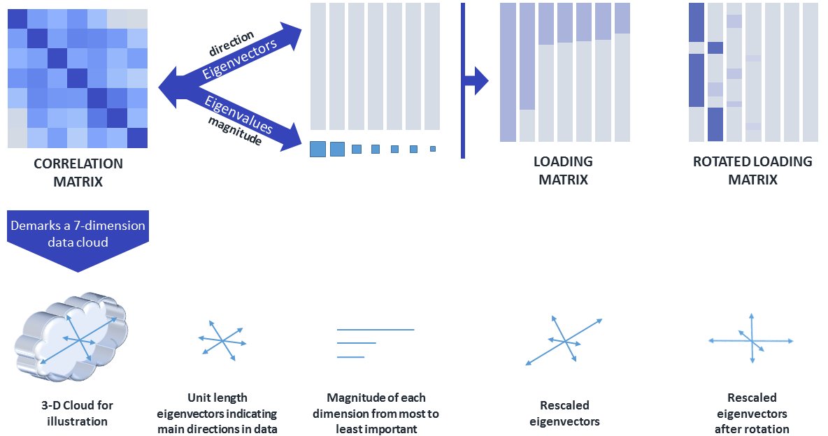 LauraCastroS's tweet image. If you have #TextData but haven't gotten around learning how to analyze them, this Medium article can help get you started by breaking through the computer science jargon. You might already know more #TextAnalytics than you think! link.medium.com/sVvk7oWFshb