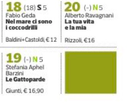 Le Gattoparde sono in classifica!