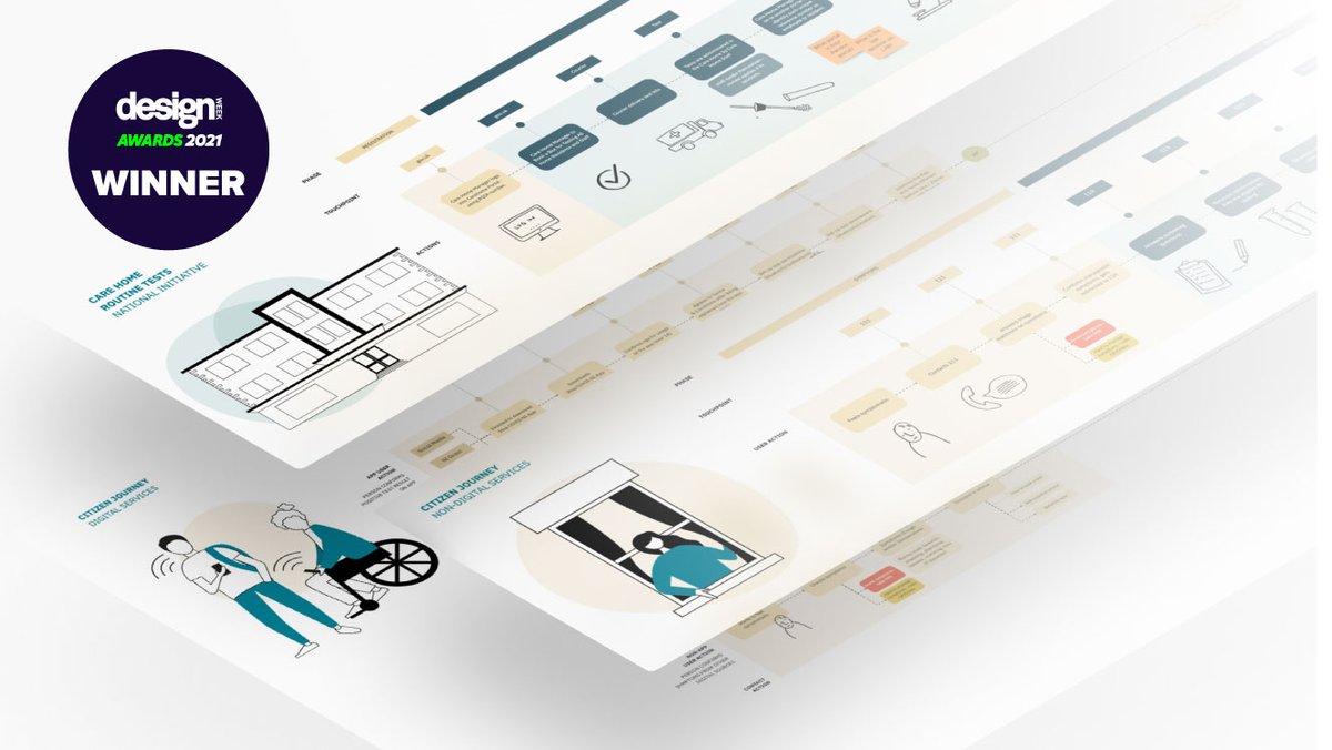 WE WON!! We are absolutely delighted to have received the news this morning that we have won three <a href="/Design_Week/">Design Week</a> awards including BEST OF SHOW!  🎉

🏆 Service design
🏆 Designing out COVID-19
🏆 Best of show

#DWAwards21

designweek.co.uk/awards-2021-re…