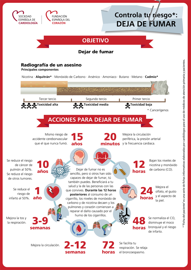 cuidarcorazon's tweet photo. ¿Sabes cómo mejora tu organismo cuando dejas de fumar? Te lo contamos gráficamente en una de nuestras fichas del paciente: https://t.co/Hnp0dQUCQu https://t.co/piAvZDHBUm