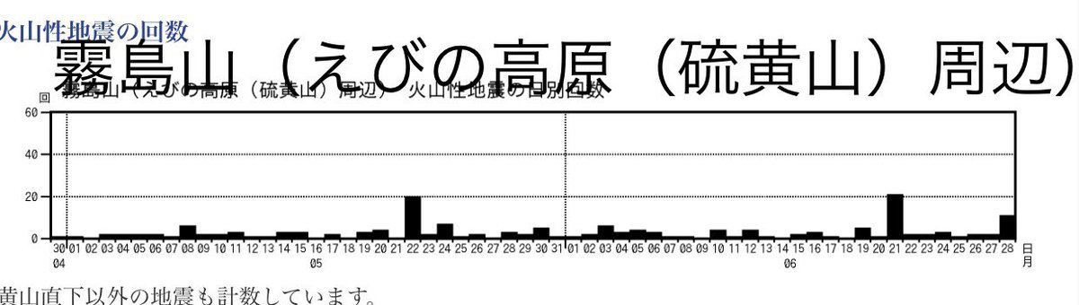国道128号 地震に関する今日 現在 リアルタイム最新情報 ナウティス