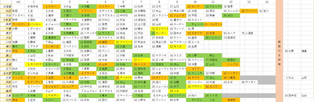 移籍 Twitter Search