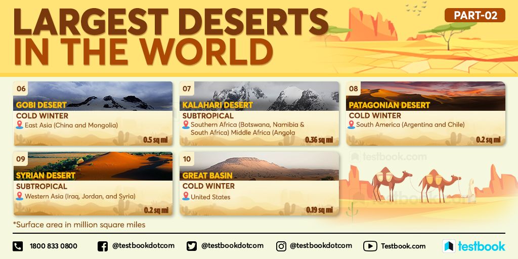 Testbook_CA's tweet photo. A desert is a landscape or region that receives very little precipitation - less than 250 mm per year (about ten inches). Here's the list of the largest deserts in the world.
#Desert #Tundra #Sahara #LargestDeserts https://t.co/n235N2e75w
