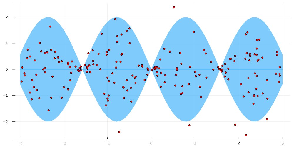 DrMattCrowson's tweet image. RT A Gaussian Process model for heteroscedasticity dlvr.it/S2hvrY #gaussianprocess #machinelearning #bayesianmachinelearning
