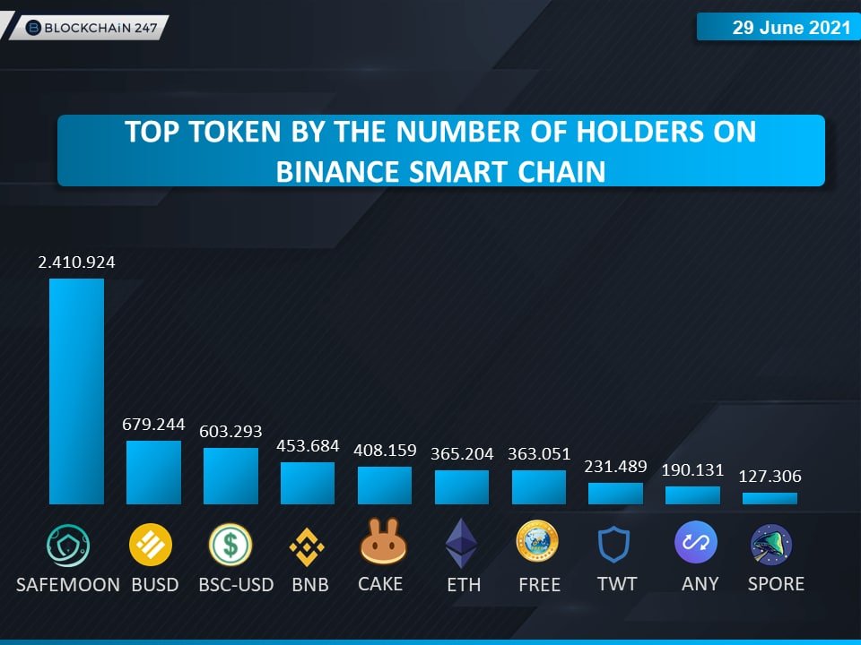 Blockchain247 tweet media