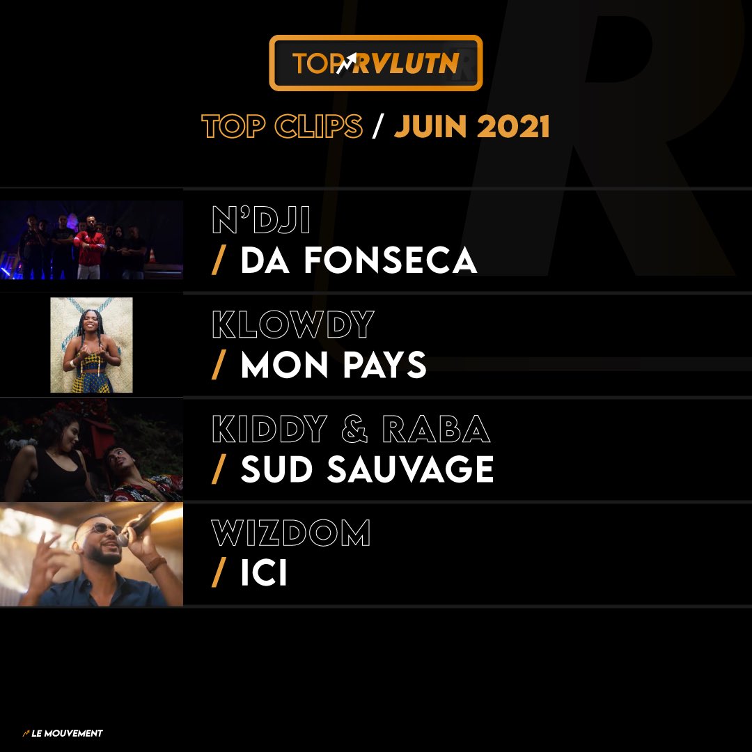 rvlutn_974's tweet photo. TOP RVLUTN – JUIN 2021

DEMAIN SOIR à 20H Réunion 🇷🇪 | 18H Métropole 🇫🇷

Sur Twitch et Facebook : rvlutn

LE MOUVEMENT ⚡️

#toprvlutn #music #clip #artist #talent #reunionnais #goodvibes #rvlutn #lemouvement #culturereunionnaise #talkshow #live #iledelareunion #lareunion #team974 https://t.co/3AMWECD5V2