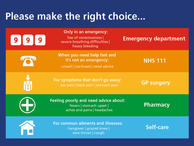 Please stop and think before visiting one of our Emergency (A&amp;E) departments. Do you really need urgent care today - instead please contact your GP or call NHS 111 bit.ly/2L2dImR