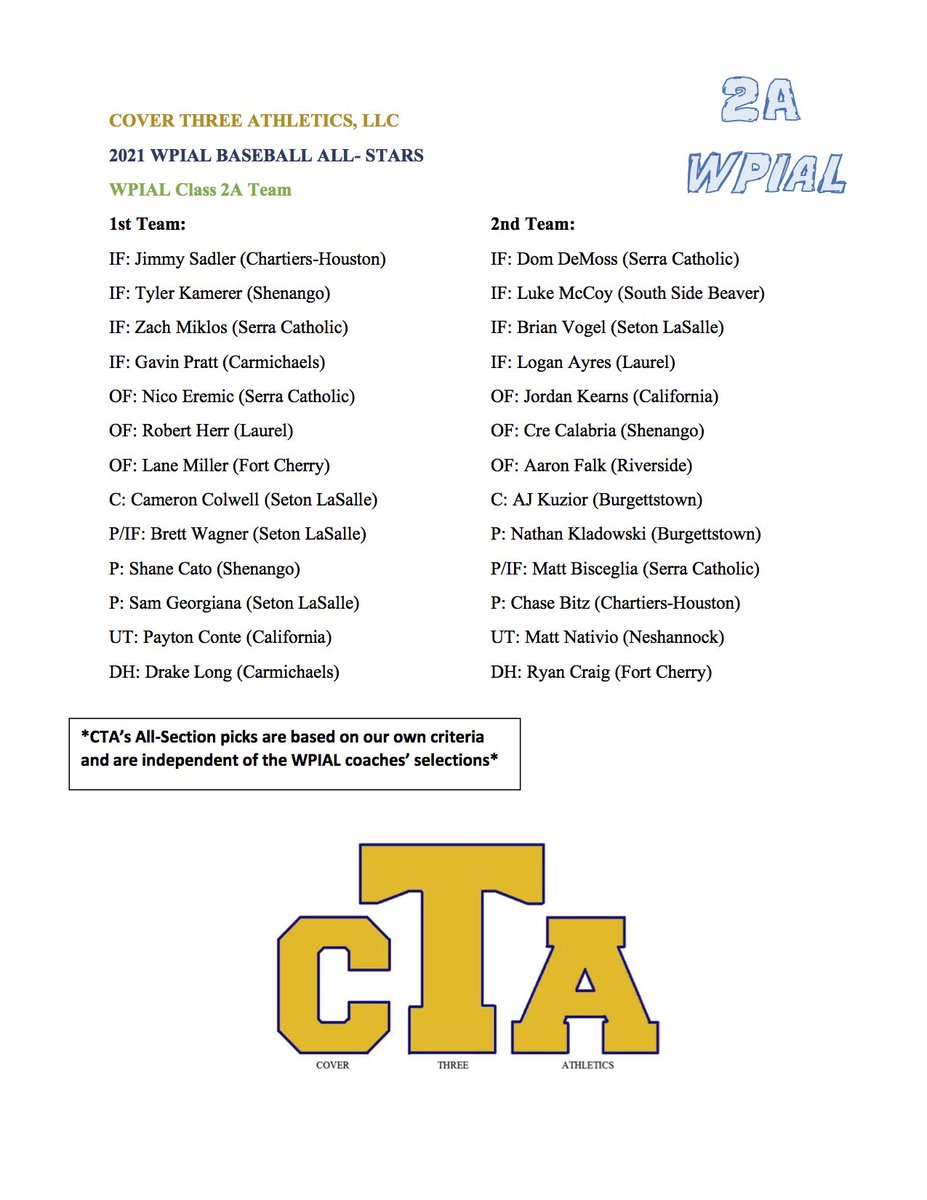 FCSDInnovation's tweet photo. CONGRATULATIONS to Lane Miller &amp; Ryan Craig for being selected by @Cover3_ATH as 2021 WPIAL Baseball All Stars! ❤️⚾️ @FCSDInfo @fchome2school @rc52304 

Lane Miller - 1st Team OF
Ryan Craig - 2nd Team DH https://t.co/yhslolztxt