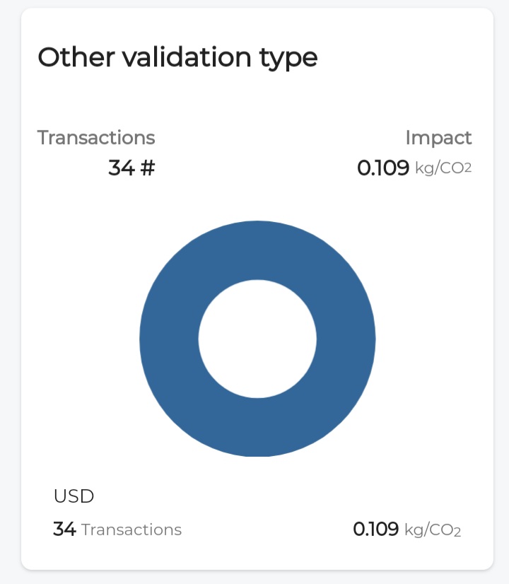 MindedBook's tweet image. @elonmusk 
@WSJbusiness
This is proof that cryptocurrency can be sustainable.
@VirtuabrokerLtd
@NSAVTech 
@nozamagreen
#sustainabletrading
#savetheplanet