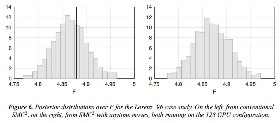 DCE_Journal's tweet image. ❗️NEW ARTICLE:
Anytime Monte Carlo for an unbiasedly interruptible sequential Monte Carlo (SMC) implementation on the Cloud.
#RealTimeComputing
#MarkovChainMonteCarlo
#OpenAccess