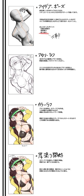 この前上げた水着RO635のざっくりメイキング 