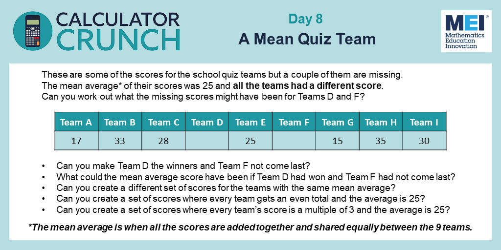 MEIMaths's tweet photo. Day 8 of #CalculatorCrunch 

Can you work out the missing quiz scores? https://t.co/wDRycxHh3c