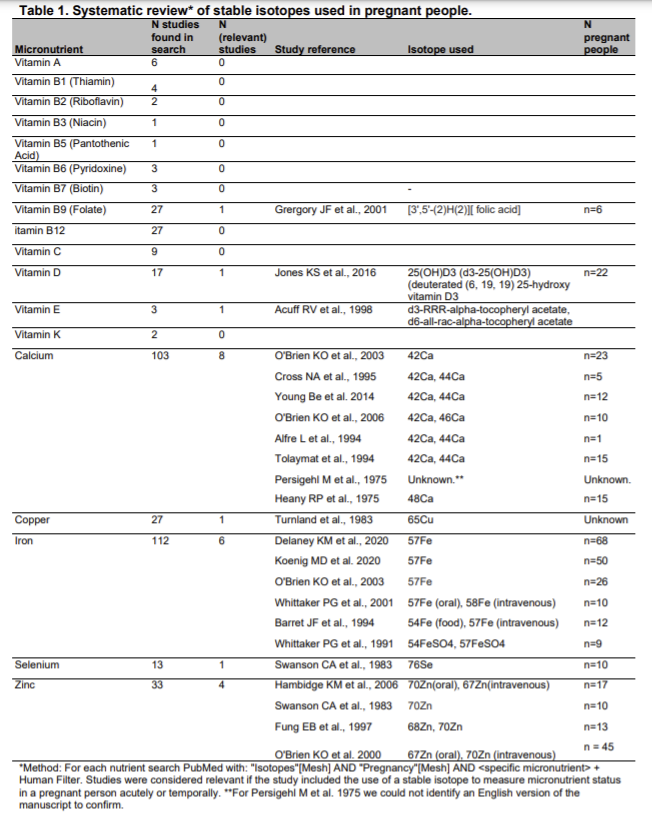 Kevin C. Klatt, PhD, RD tweet media