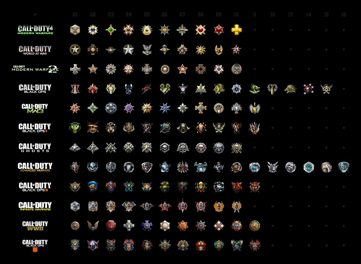 Forget your Zodiac sign, what's your favorite CoD prestige emblem? 