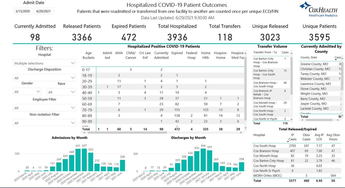 98-103 Covid inpatients in house. If you are hesitant to get a covid vaccine, and don’t know who to trust, try to eliminate all the noise on both sides, and ask the one person who won’t judge you, the one you entrust the most with your healthcare. Ask your personal doctor.